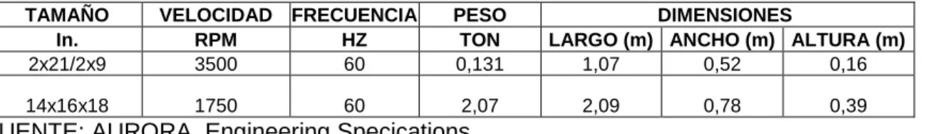 CUADRO 1.4                                                                                               EJEMPLO DE DATOS TÉCNICOS DE LAS BOMBAS   