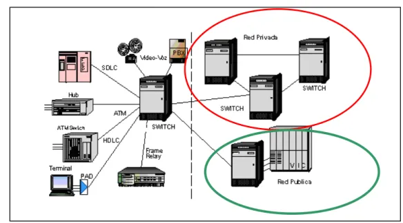 Fig. 1 – 1. Transmisión de Audio, Video y comunicación entre una red pública y una  red privada [1]   