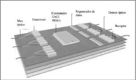 Fig. 1 – 5. Conmutador electrónico [6]