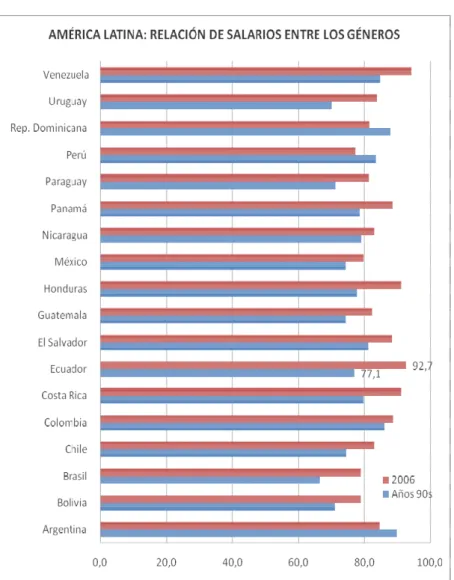 Gráfico 1.3 