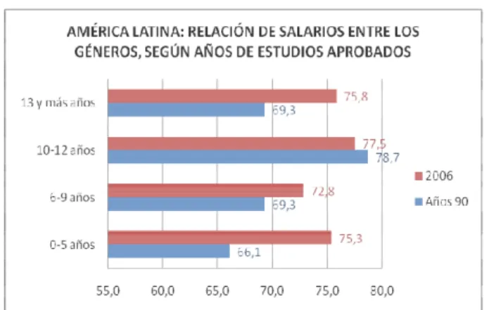 Gráfico 1.4 