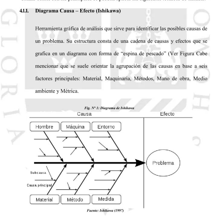 Fig. N° 1: Diagrama de Ishikawa 