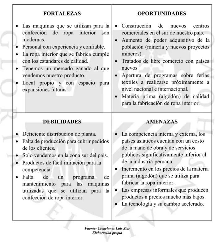 Tabla N° 1: Análisis FODA 