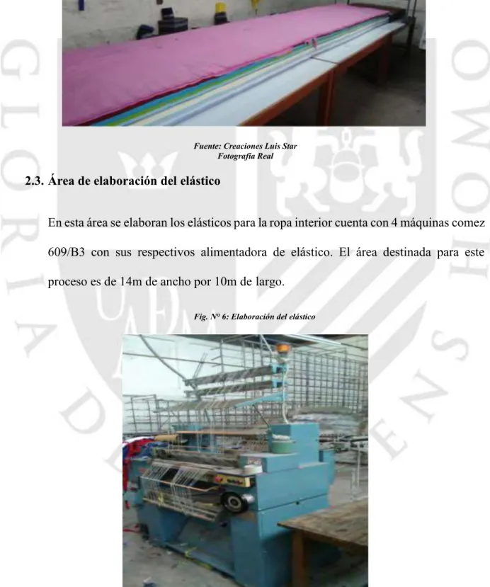 Fig. N° 6: Elaboración del elástico 