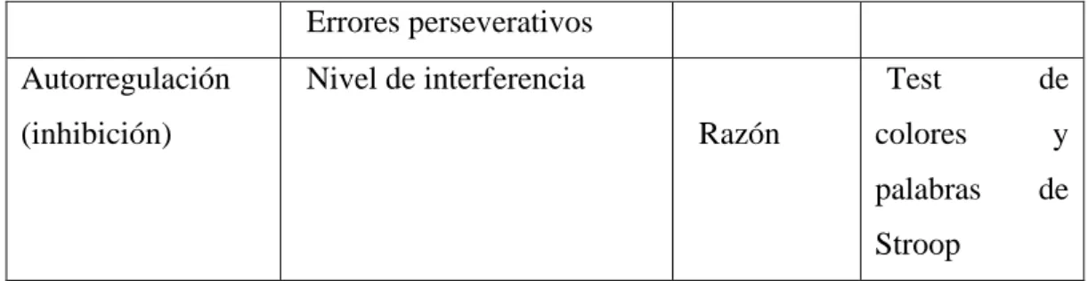 Figura 1.4: variable Habilidades sociales en adolescentes. 