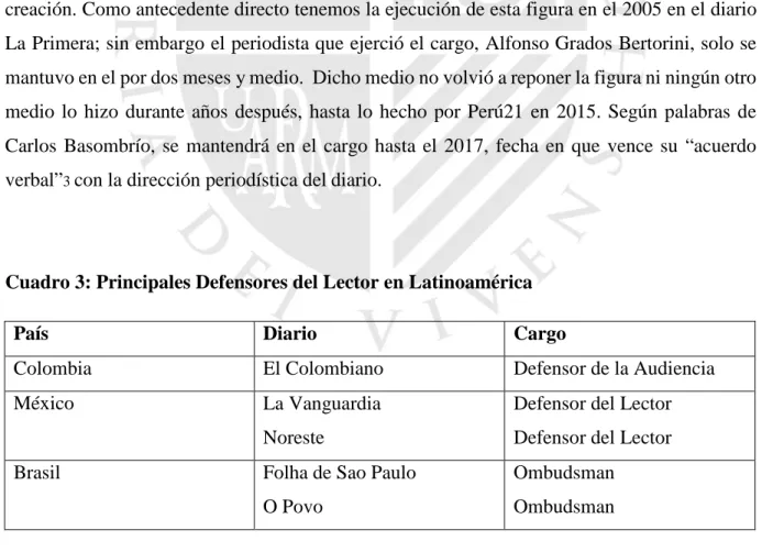 Cuadro 3: Principales Defensores del Lector en Latinoamérica 