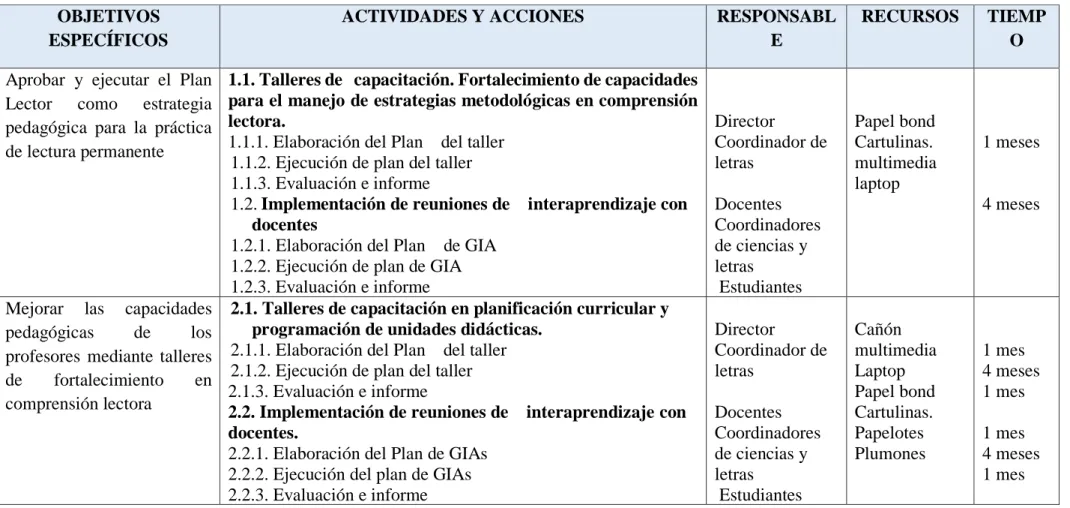 Cuadro 02  Plan de actividades 