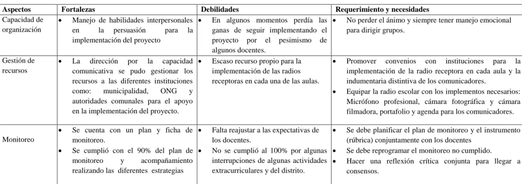 Cuadro No. 10 