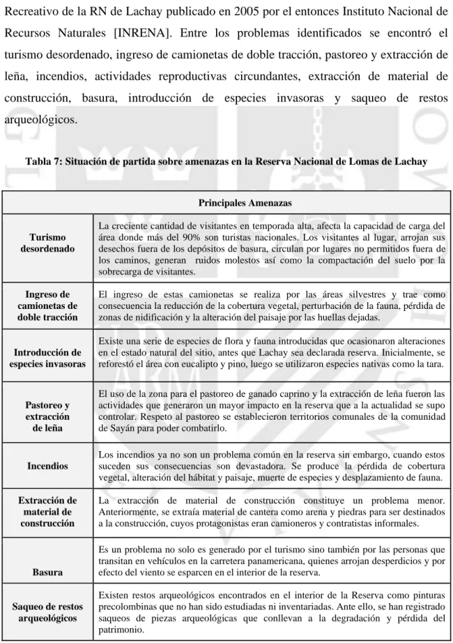 Tabla 7: Situación de partida sobre amenazas en la Reserva Nacional de Lomas de Lachay