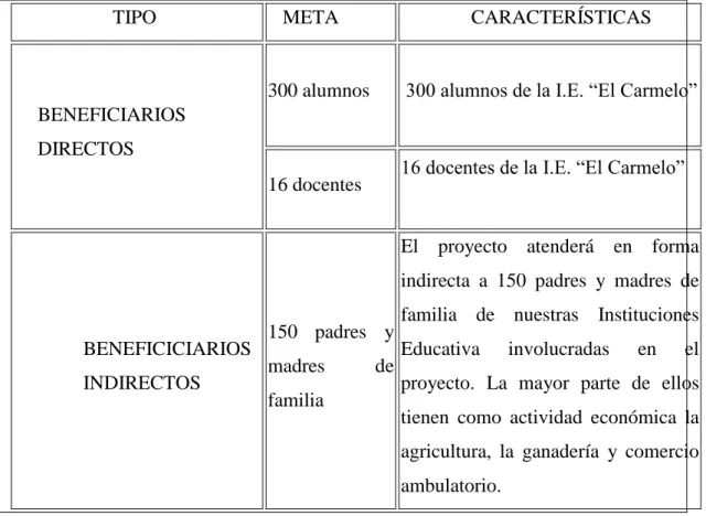 Tabla 1 Población Beneficiaria 