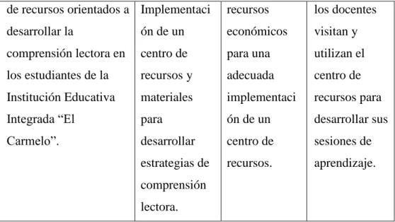 Tabla 10 Autoevaluación de la Gestión del PIE 