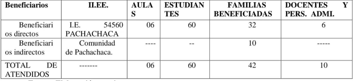 Cuadro Nro. 01 