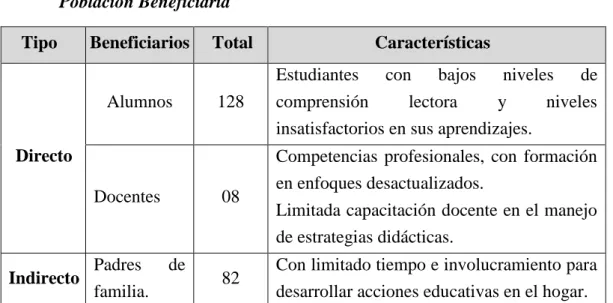 Cuadro 1  Población Beneficiaria 