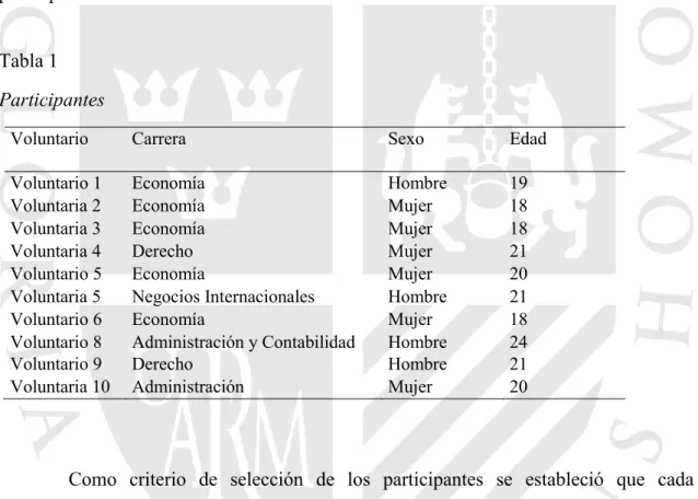 Tabla 1    Participantes 