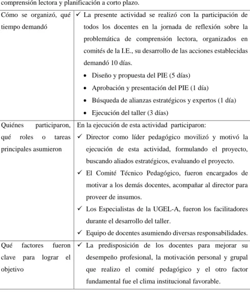 Tabla 5  Proceso de ejecución 