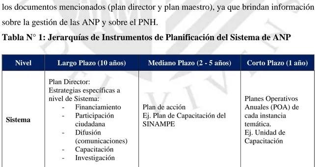 Tabla N° 1: Jerarquías de Instrumentos de Planificación del Sistema de ANP 