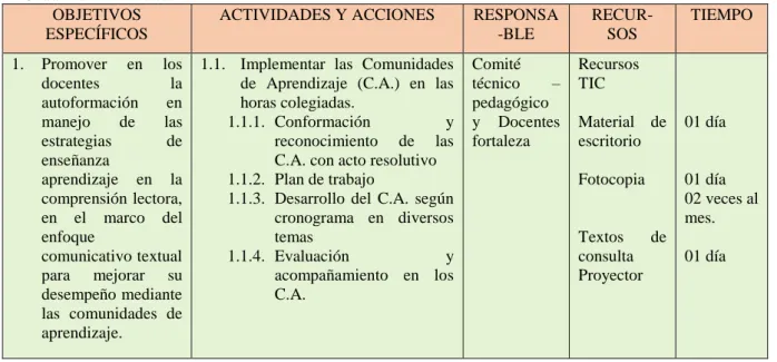 Cuadro de actividades  OBJETIVOS  ESPECÍFICOS 