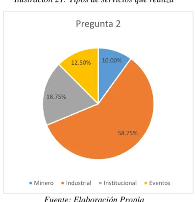 Tabla 16: Resultados - Pregunta 3 