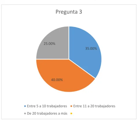 Tabla 17: Resultados - Pregunta 4 