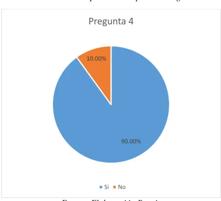 Tabla 18: Resultados - Pregunta 5 