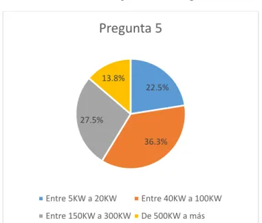 Tabla 19: Resultados - Pregunta 6 