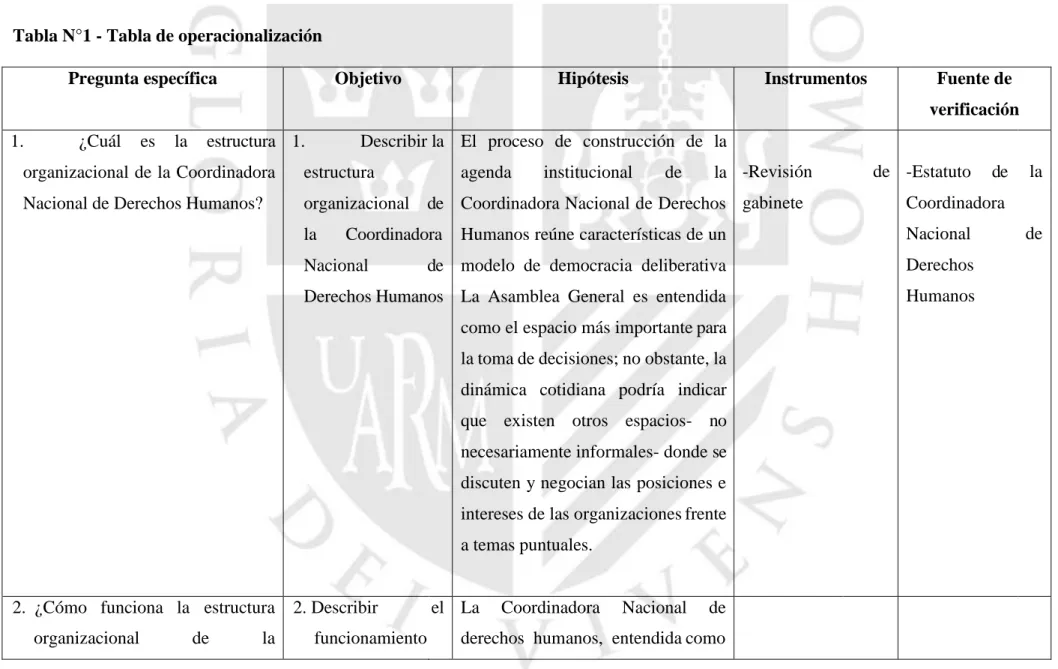 Tabla N°1 - Tabla de operacionalización 
