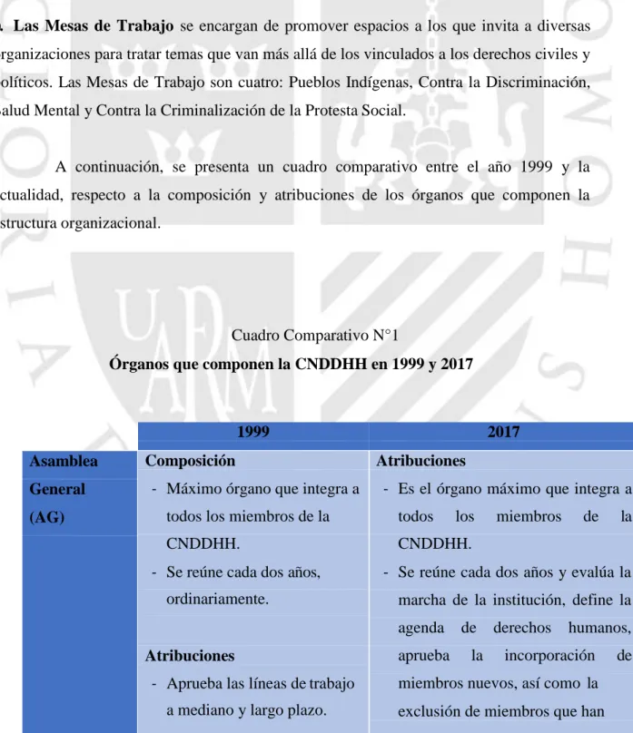 Cuadro Comparativo N°1 