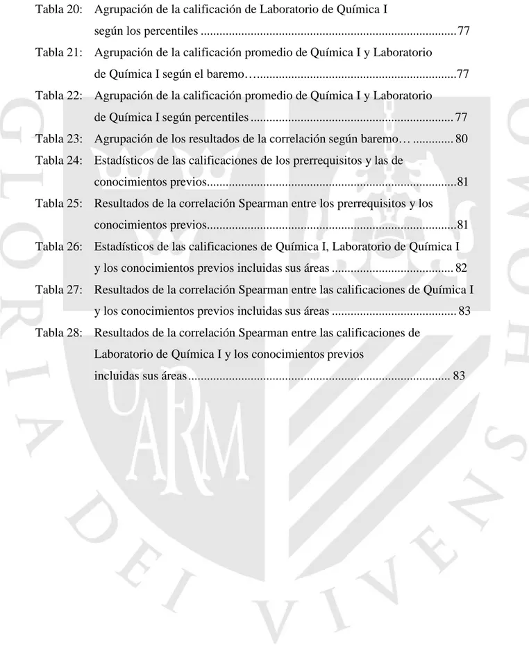 Tabla 20:  Agrupación de la calificación de Laboratorio de Química I 