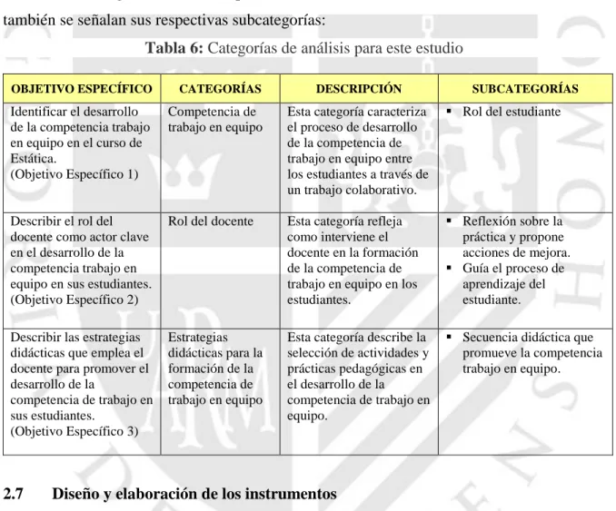 Tabla 6: Categorías de análisis para este estudio 