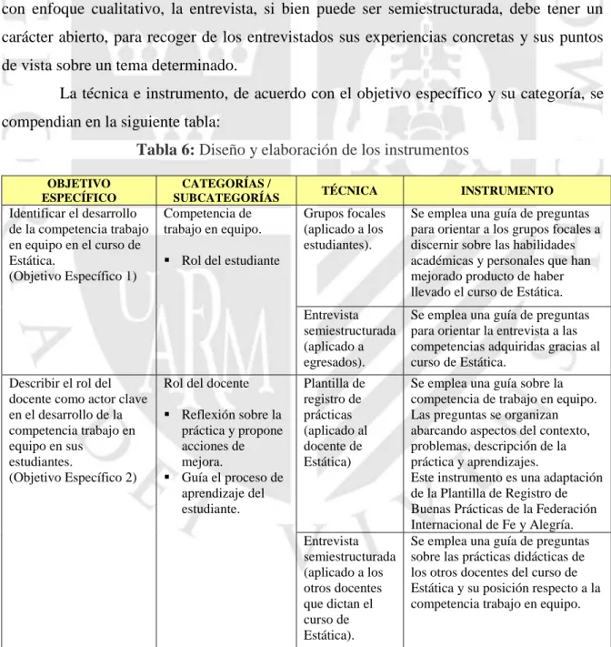 Tabla 6: Diseño y elaboración de los instrumentos 