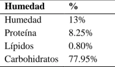 Cuadro 4. Inspección de calidad al recibir materia prima. 