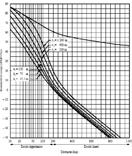 Fig. 1.36 Corrección de la altura efectiva 