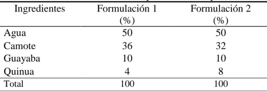 Cuadro 1. Formulación de las compotas en forma porcentual. 