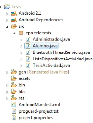 Figura 2.12 :  Aplicación Android en Eclipse  Se debe tomar en cuenta algunos directorios, y archivos: 