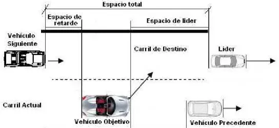 Figura 1.6 Modelo de aceptación de espacio. 