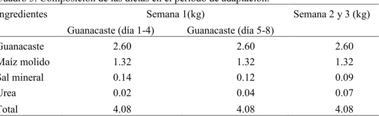 Cuadro 3. Composición de las dietas en el período de adaptación. 