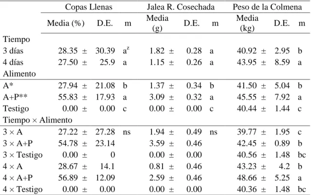 Cuadro 4. Resultados generales del estudio  