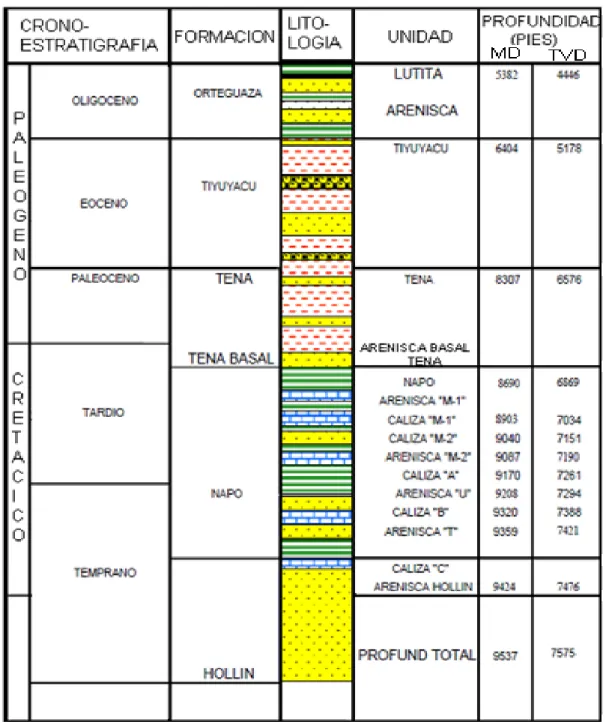 GRÁFICO 1.3  