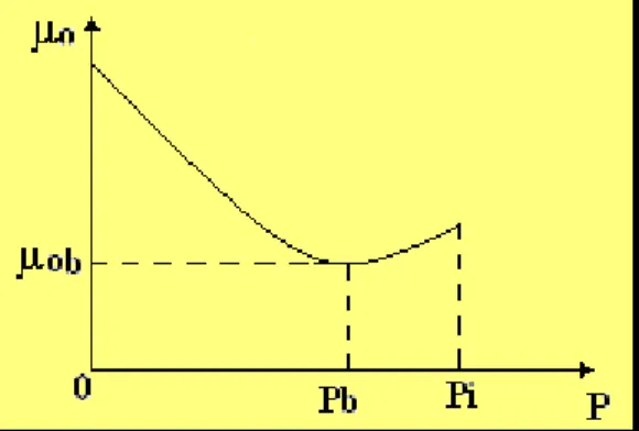 GRÁFICO 1.4 