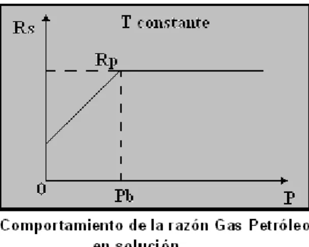 GRÁFICO 1.5 