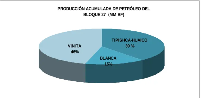 GRÁFICO 3.1 