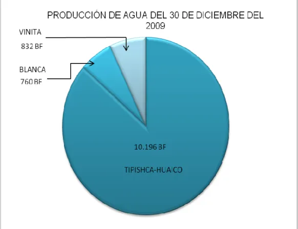 GRÁFICO 3.3 