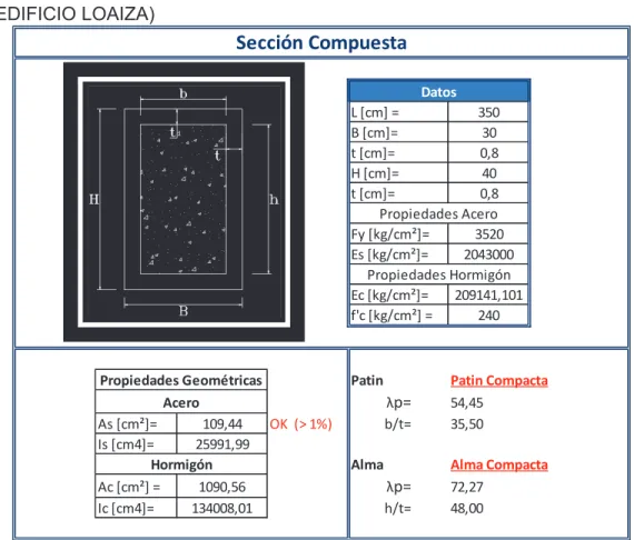 FIGURA  3.9  INTERFAZ  DEL  PROGRAMA  REALIZADO  EN  MICROSOFT  EXCEL  PARA  PREDISEÑO  DE  COLUMNAS  DE  SECCION  COMPUESTA  (EDIFICIO LOAIZA) 
