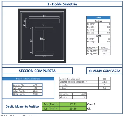FIGURA  3.14  INTERFAZ  DEL  PROGRAMA  REALIZADO  EN  MICROSOFT  EXCEL  PARA  PREDISEÑO  DE  SECCIONES  COMPUESTAS  (EDIFCIO  UNACH)