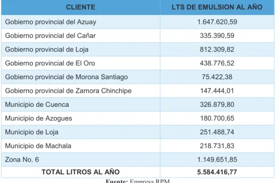 Tabla 11 - Demanda total de los clientes potenciales 
