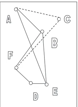 figura 1.  Esquema zonal de líneas de deseo continuas y aleatorias  Fuente: (Víctor Islas Rivera, 2002, pág