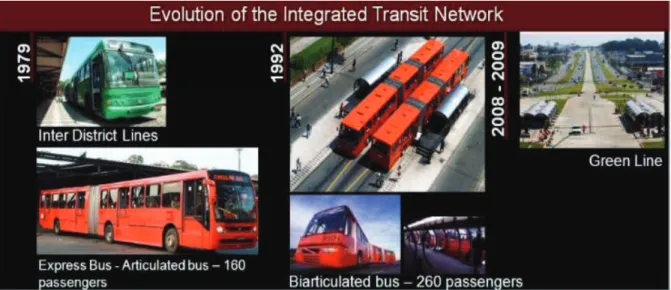 figura 4.  Buses de transporte público de alta capacidad articulado y biarticulado 