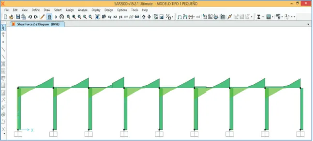 Figura 5. Fuerza Cortante Pórtico Largo. Ref. 8 