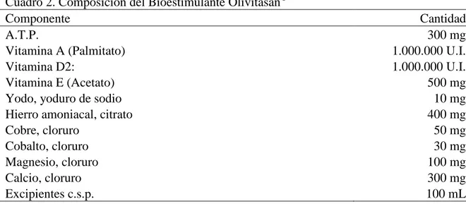 Cuadro 2. Composición del Bioestimulante Olivitasan ®