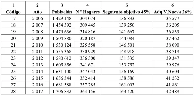 Tabla 1.19Proyección de la demanda de viviendas en la Ciudad de Quito*